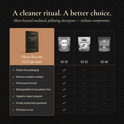 Organic Dishwasher Sheets