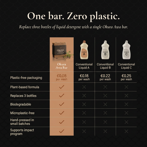 Okura Organic Dish Soap Bar