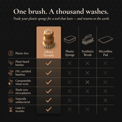 Okura Tawashi — Organic Bamboo Dish Brush
